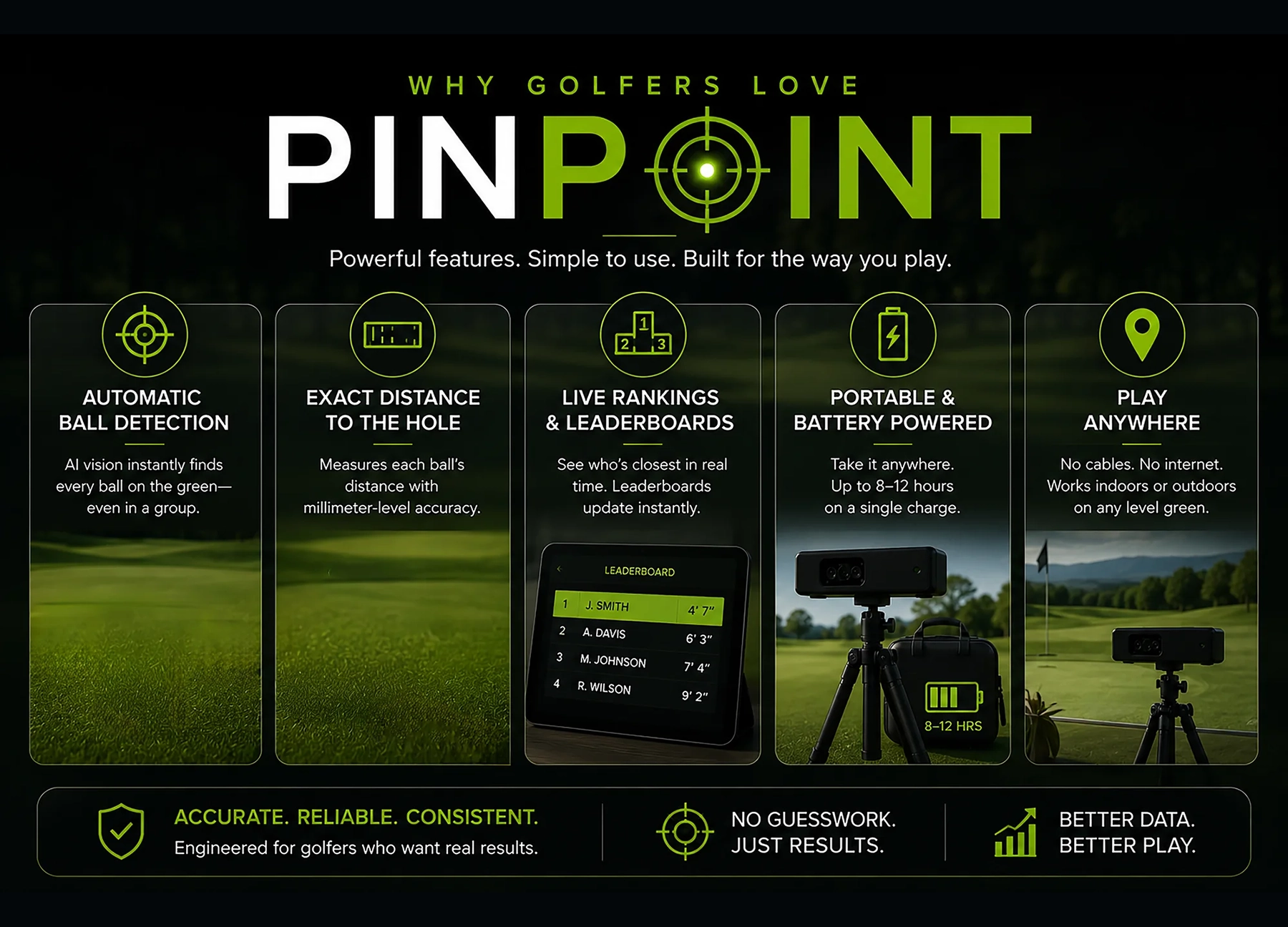 Pinpoint commercial system