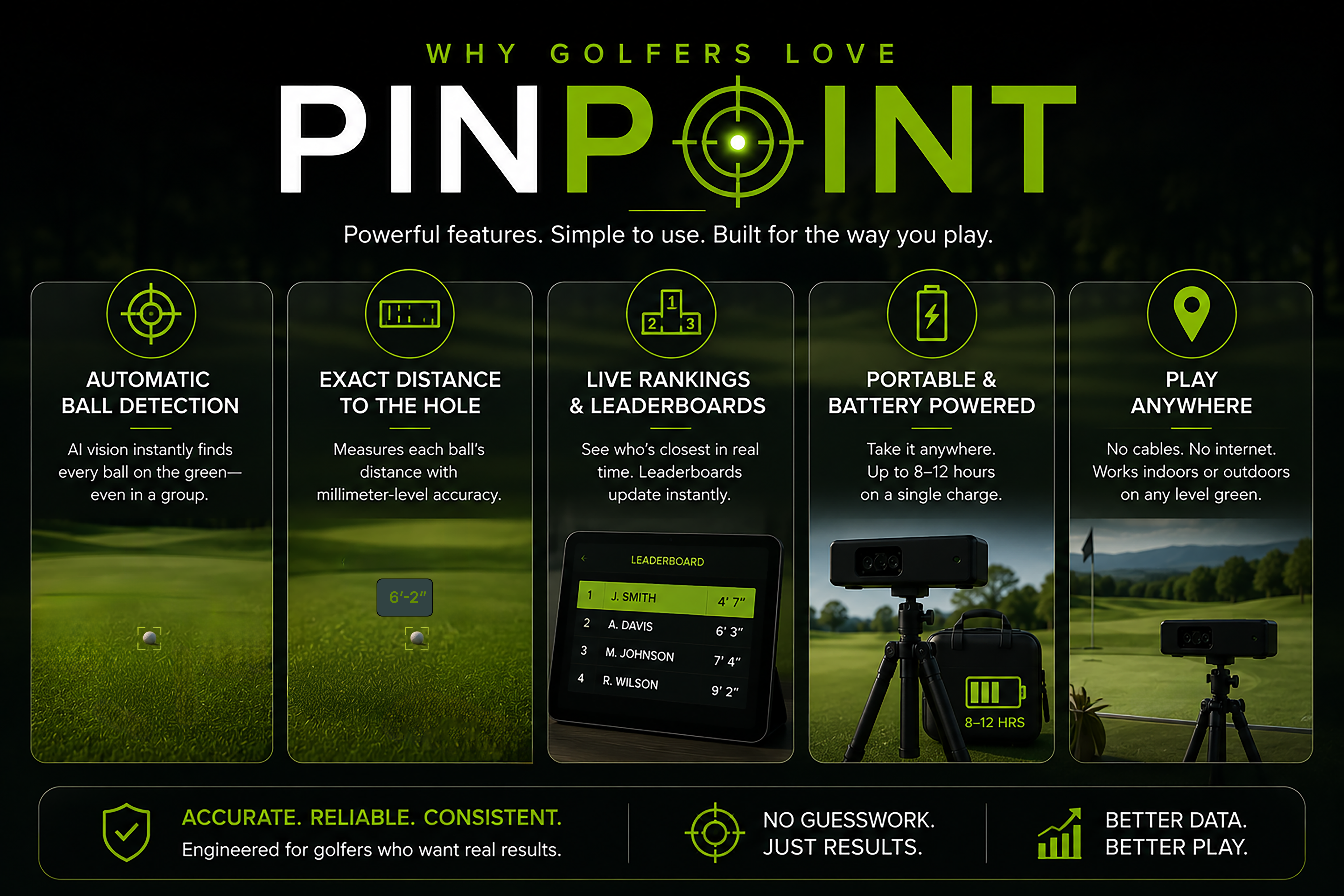 Pinpoint feature overview