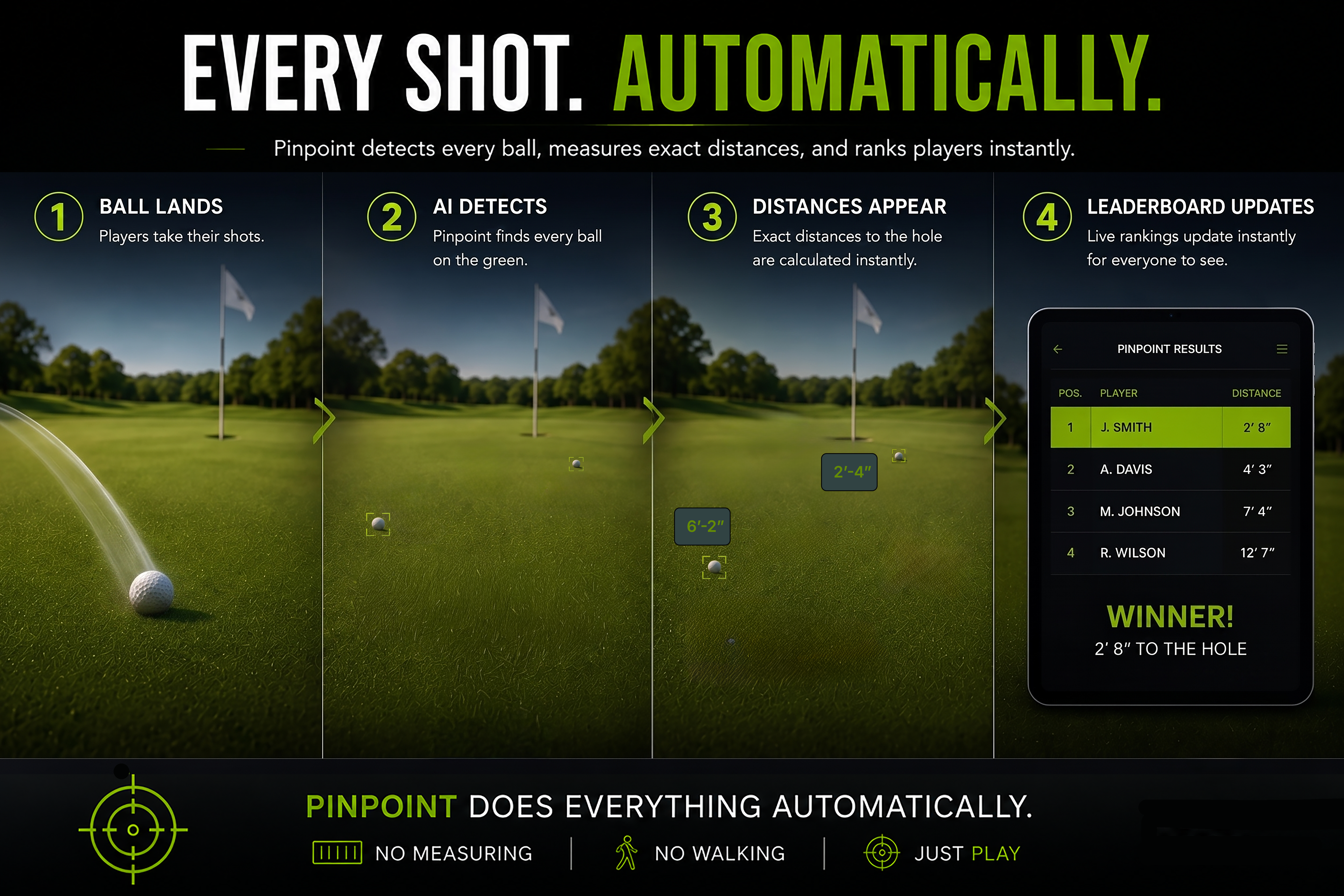 Four-step Pinpoint automation graphic