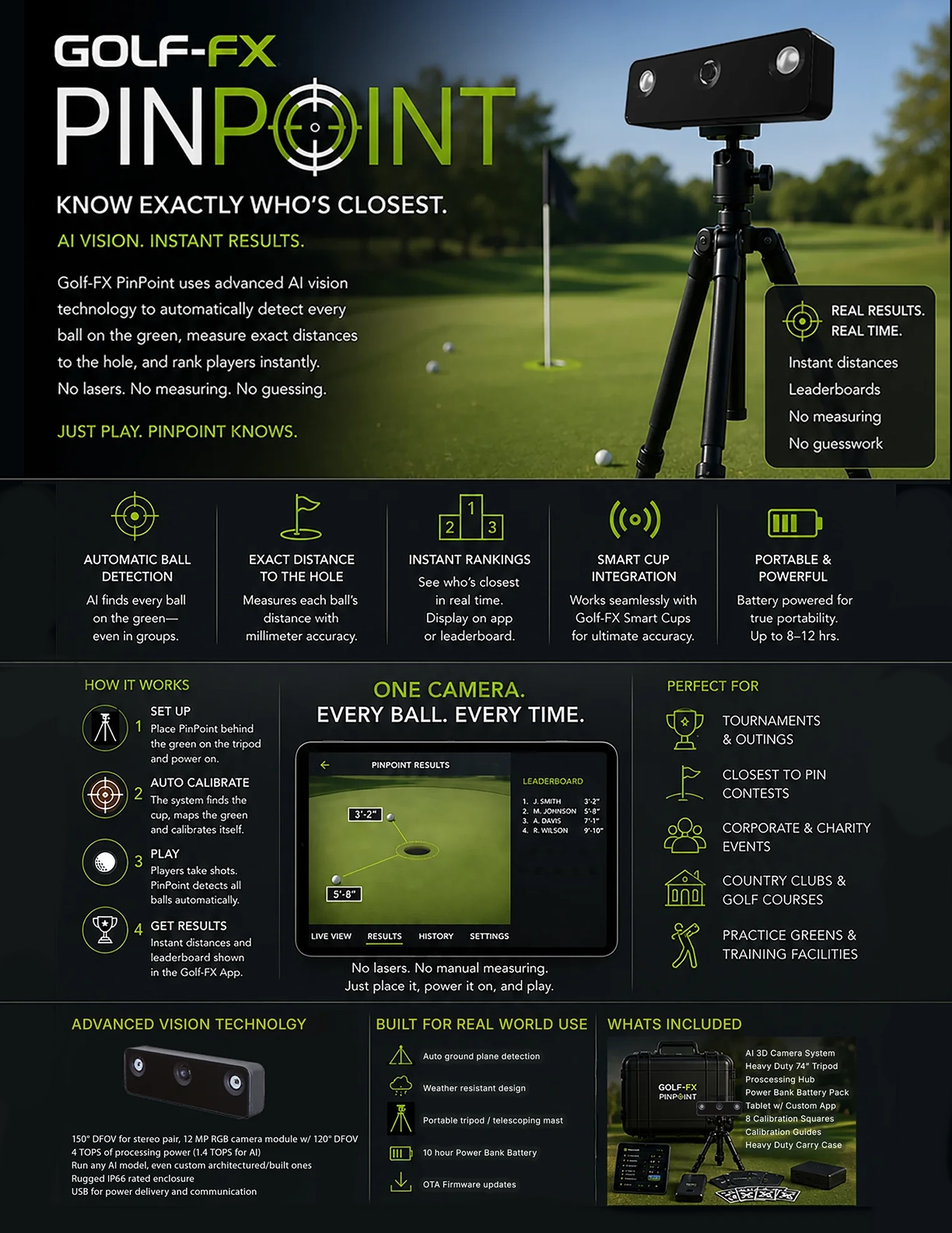 Pinpoint system and Smart Cup integration